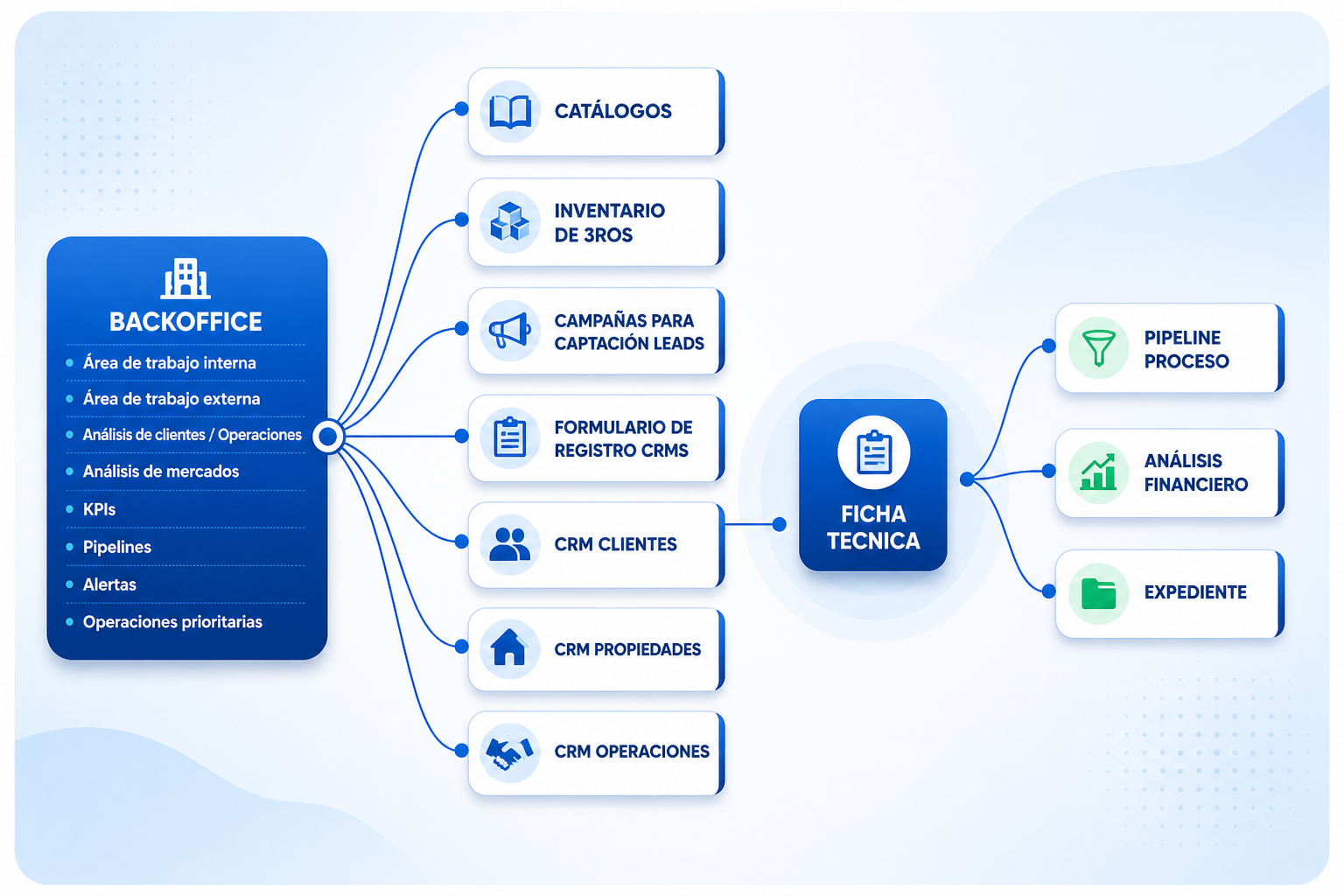 LeadFlow360
